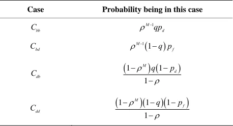 Table 1. The probability of being in each four cases. 