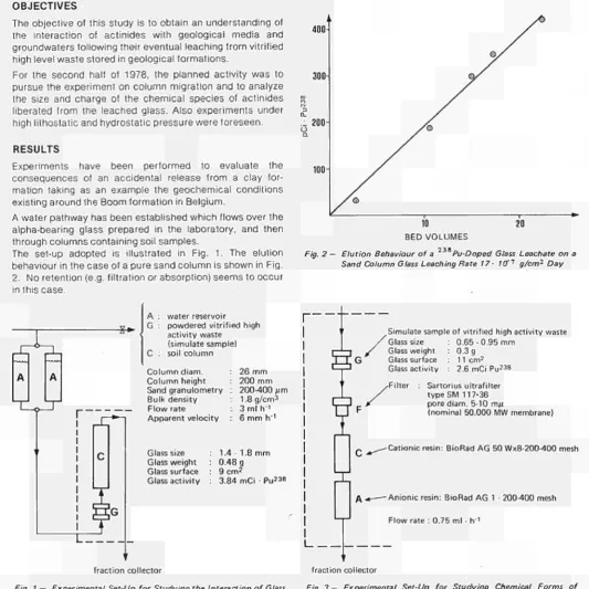 Fig. 2 — Elution 