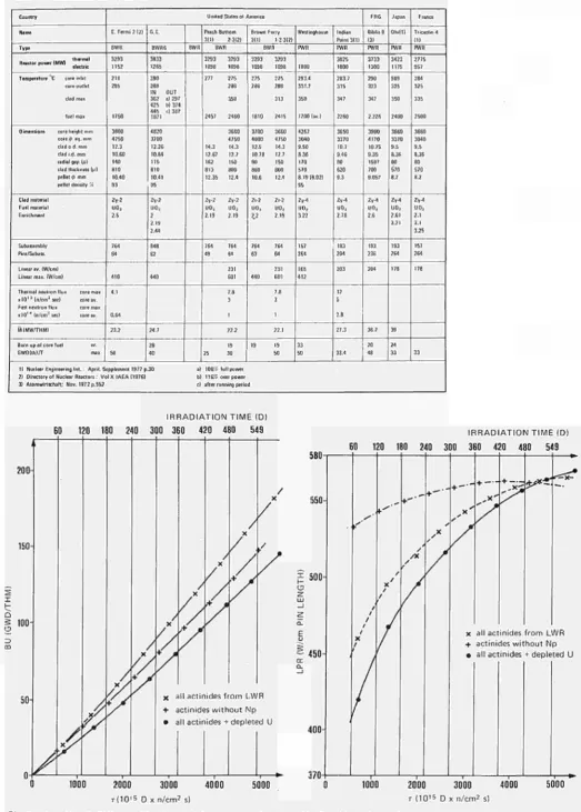 Table II - Characteristics 