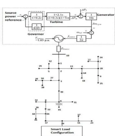 Fig. 8  Supply frequency variation in decreasing mode 