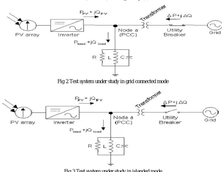 Fig 4 DG interface control 