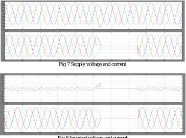 Fig 8 Inverted voltage and current 