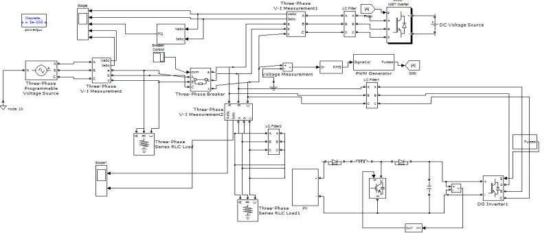 Fig 9 Load voltage and load current  