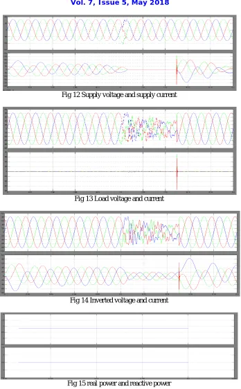 Fig 12 Supply voltage and supply current   