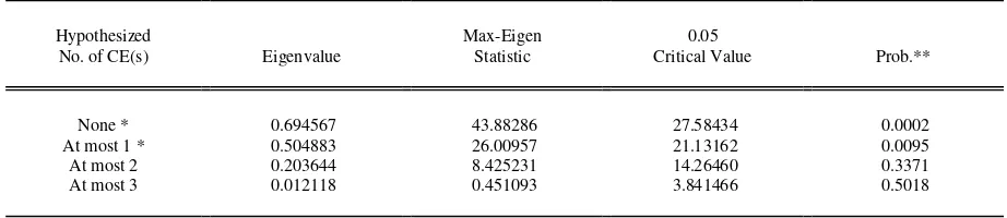 Table 13: Multivariate Cointegration Test Results: The Johansen-Juselius 