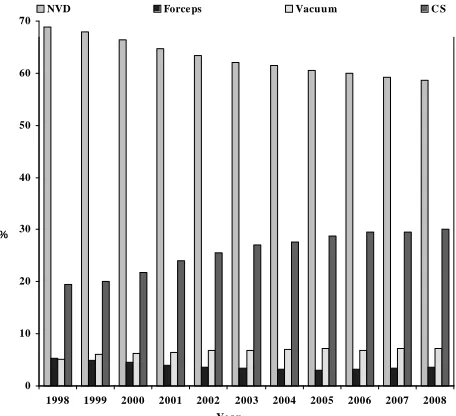 Table 1The overall maternal mortality ratio was approxima- 