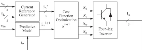 Fig. 4. Proposed predictive digital current control block diagram  