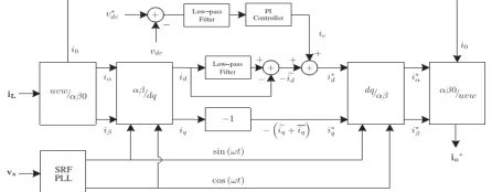 Fig. 5. Dq-based current reference generator block diagram.  