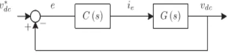 Fig. 6. DC-voltage control block diagram.  