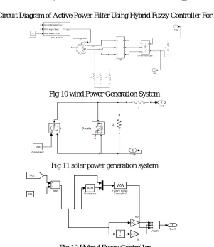 Fig 12 Hybrid Fuzzy Controller 