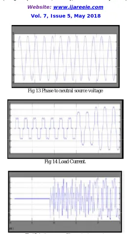 Fig 14 Load Current.  