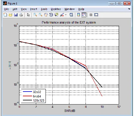 Figure 6: Shows Entered Text  