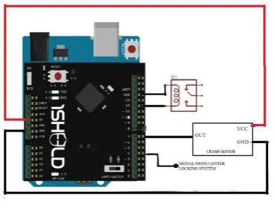 Fig 1 Block Diagram 