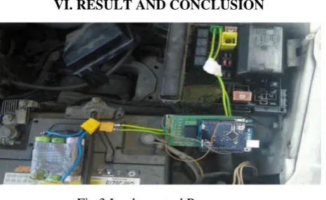 Fig 3 Implemented Prototype  