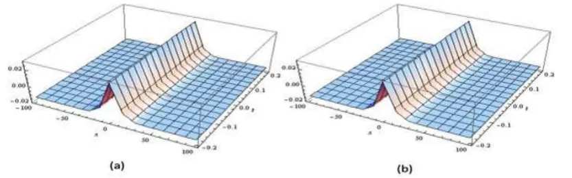Table 4. Comparison between 3-term NIM errorand5-term ADM errorfor eq.(30) (x0 = 0.0,k = 0.1) 