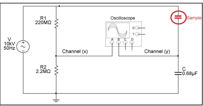 Figure 1. Schematic of the experimental setup for Sawyer-Tower circuit. 