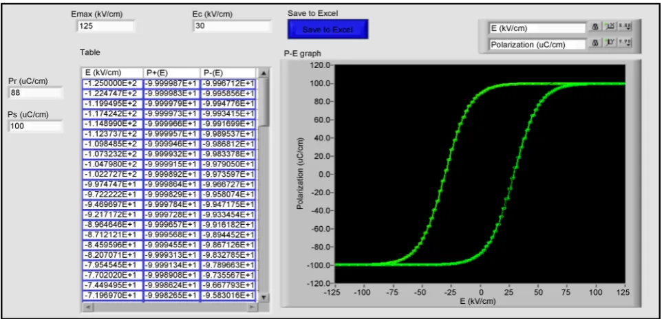 Figure 3. The user interface for hysteresis loop simulation. 