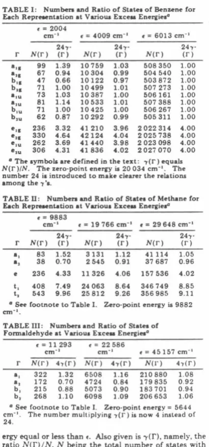 TABLE I : Numbers and Ratio of Statea of Benzene for Each Reprewntation at Varioua E"c~aa Enef1iea0 = 