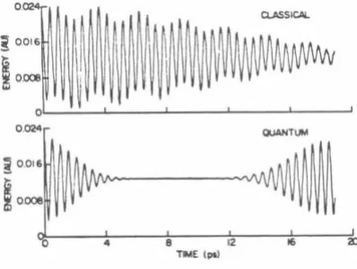 fig. 1, sample energy no energy transfer occurs classically for the of trajectories used.ln contrast, a periodic transfer (figs