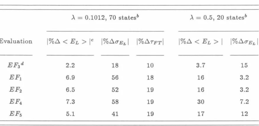 Table lb: Comparison of AI evaluation functions for best complete paths 