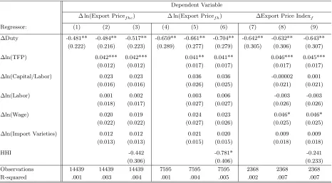 Table 3: Basic Results (Long-diﬀerence Estimation, 2006-2001)