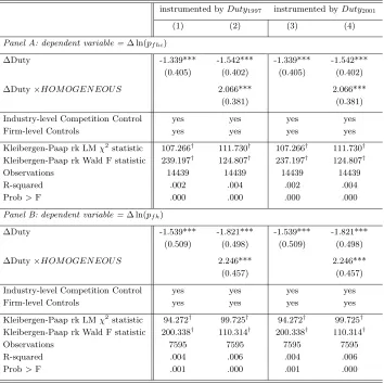 Table 9: Instrumental Variable Estimation