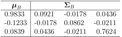 Table 2: Parameters used to generate ft
