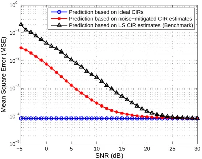 Figure 4.2: MSE of the total error versus SNR values under three diﬀerent scenarios.