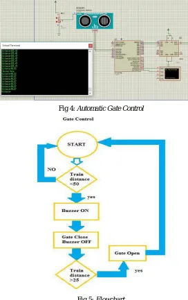 Fig 4: Automatic Gate Control 
