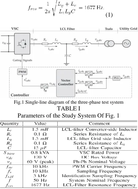 Fig.1 Single-line diagram of the three-phase test system TABLE I 