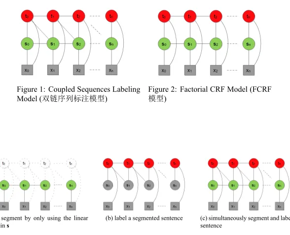 Figure 1: Coupled Sequences Labeling
