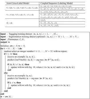 Table 2: Feature templates for Chinese S&T (中文分词、词性标注特征模板)
