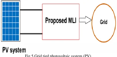Fig.5.Grid tied photovoltaic system (PV)  