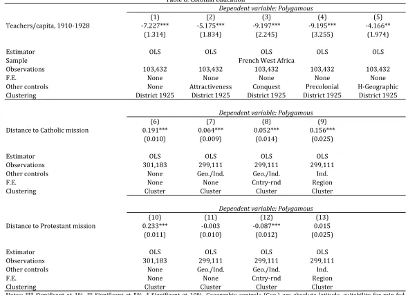 Table 6. Colonial education