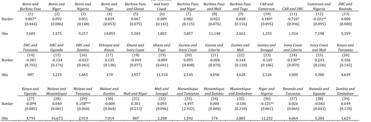 Table 8. National borders