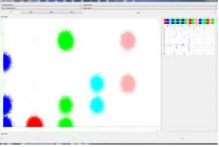 Fig. 5: User Profile Evaluation (Process of Clustering) 