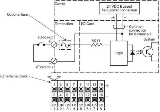 Figure 3.4 AO card wiring [28] 