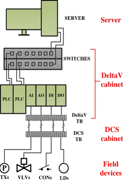 Figure 3.8 Schematic diagram of wiring system 