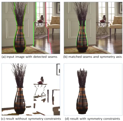 Figure 1.7: Overview of our approach in the single object case: (a) input image with most