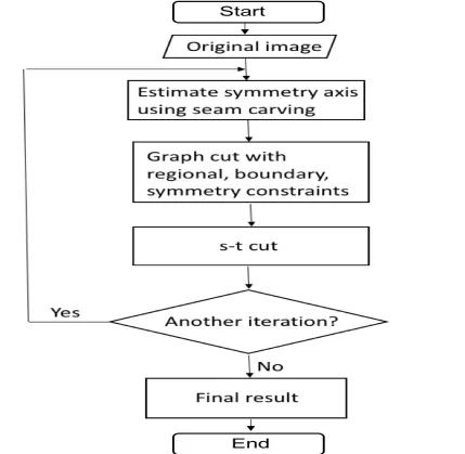 Figure 1.8: The ﬂow chart of our segmentation algorithm