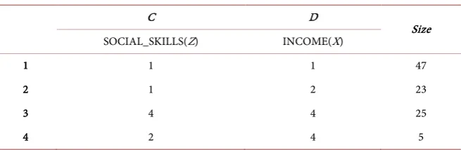 Table 5. Rule table R. 