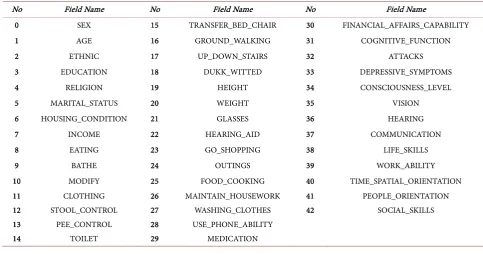 Table 6. Data information. 