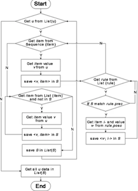 Figure 6. Line chart of RR and AR. 