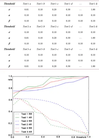Table 11. Specific parameters of experiment groups. 