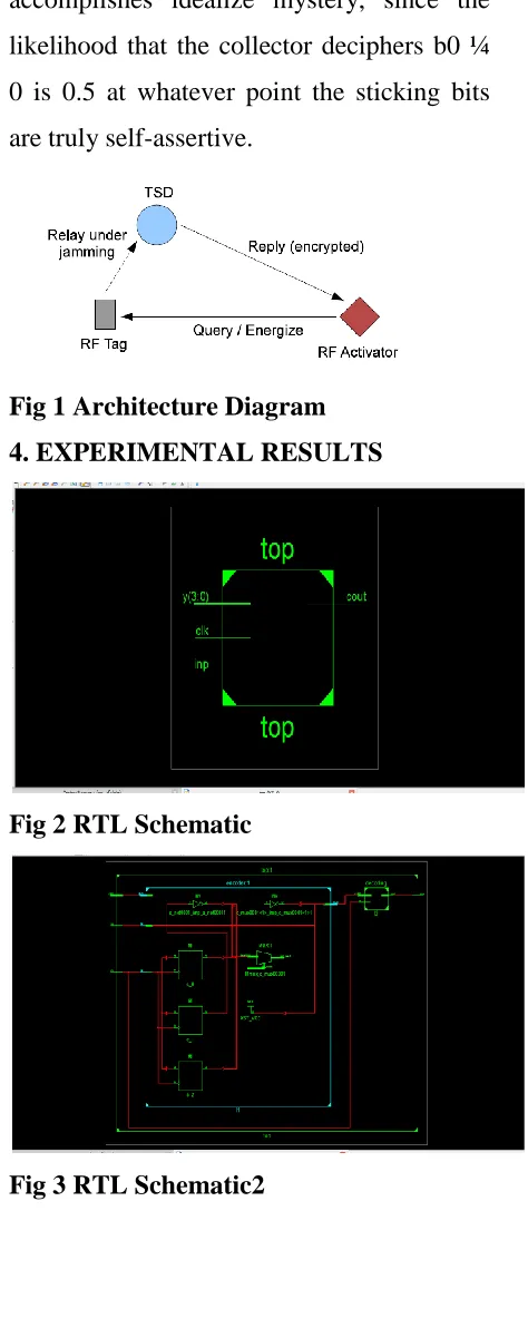 Fig 1 Architecture Diagram 