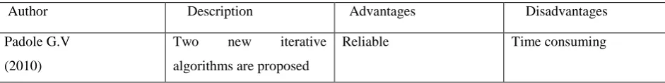 Table 1. Comparison between different thinning techniques 