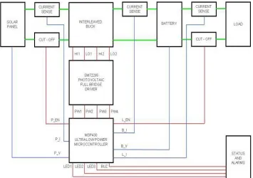 Fig. 1 Block Diagram of the proposed system 