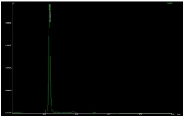 Figure 2.1   A Typical Chromatogram of Gemifloxacin