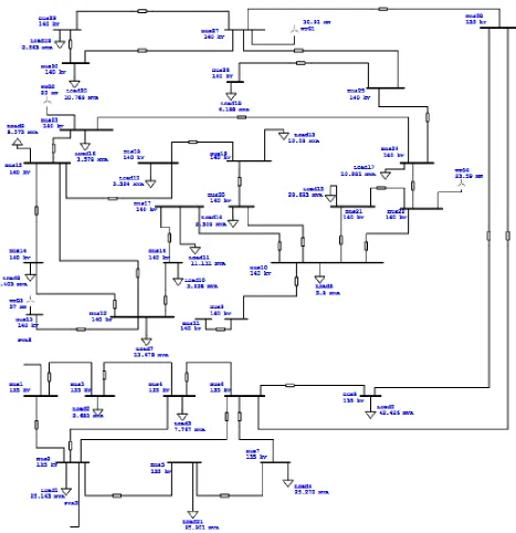Figure 3: ETAP Simulink Model 