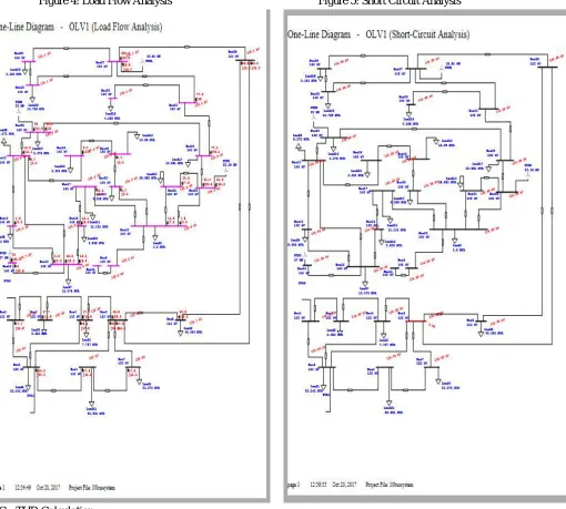 Figure 4: Load Flow Analysis 